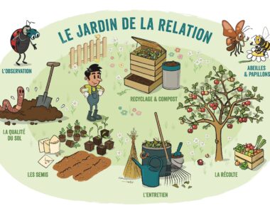 Le Jardin de la Relation©